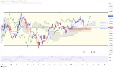 XAUUSD_4h.png