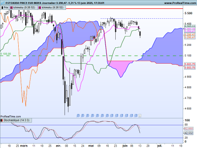 SX5E-Journalier.png