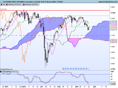 SX5E-Journalier.png