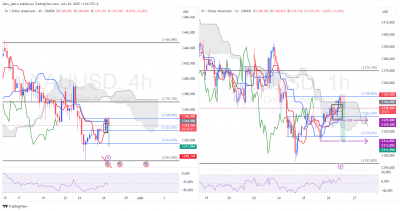XAUUSD_4h1h.png