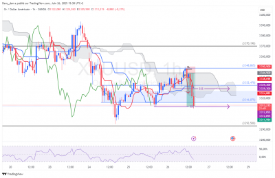 XAUUSD_TP1h.png