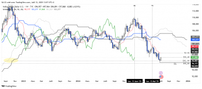 DXY 1W.png