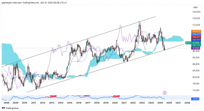 DXY_2025-07-13_08-58-11.png