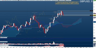 Weekly tendance haussière avec sur achat (l'indicateur entouré en bas est la représentation de l'écart Ts/ Ks). Au dessus d'une résistance des prix apparu fin septembre / 2025-07-17 16_15_23-Window-min.jpg 2025-07-17 16_15_23-Window-min.jpg