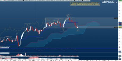 En daily les prix sont au dessus d'un long plat d'extension Ks qui a deja fait support précédement / 2025-07-17 16_16_22-Window-min.jpg 2025-07-17 16_16_22-Window-min.jpg
