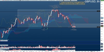 Sur BBR H8 (Une UT non conventionnel). en Daily je sentais un essoufflement de la tendance par l'applatissement de la SSB, c'est finalement que sur cette UT qu'on retrouve un range / 2025-07-17 16_18_30-Window-min.jpg 2025-07-17 16_18_30-Window-min.jpg