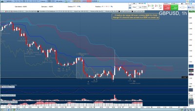 Petit range H1 qui semble difficile à trader pour un ratio de 2 mais j'attends sont potentiel break-up qui correspond également à la Ks H4 pour long. Une validation de la bougie H8 et daily me semble nécessaire pour maintenir la position. / 2025-07-17 16_19_08-Window-min.jpg 2025-07-17 16_19_08-Window-min.jpg