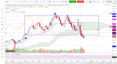 LVMH-M-2025-07-19 144113.png