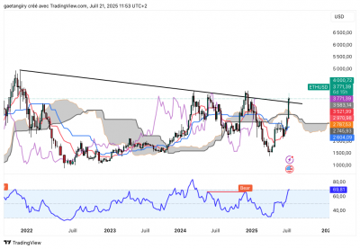 ETHUSD_2025-07-21_11-53-52.png