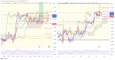 EURUSD_1h15m.png