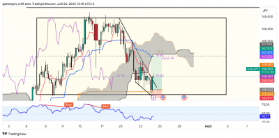 USDJPY_2025-07-24_13-16-51.png