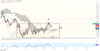 USDJPY_2025-07-26_08-16-14.png