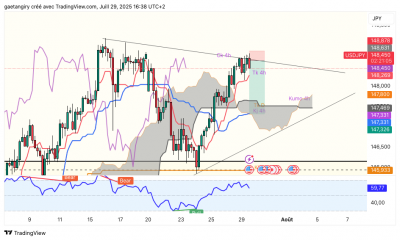 USDJPY_2025-07-29_16-38-55.png