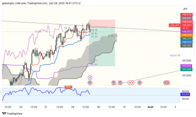 USDJPY_2025-07-29_16-41-39.png