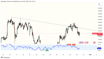 USDJPY_2025-07-30_10-27-26.png