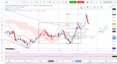 Rémy-Cointreau-D-2025-07-30 104838.png