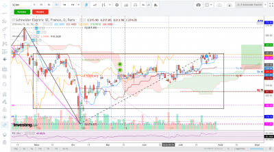 Schneider Electric-Journalier.png