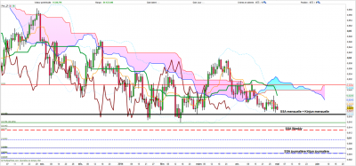 EURGBP mensuel 01 05 2014.png