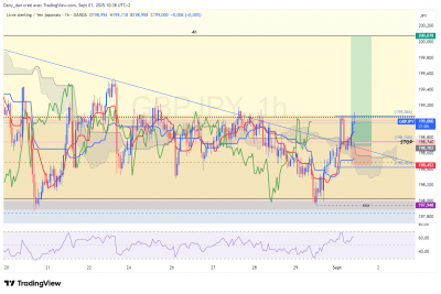 GBPJPY_1h.png