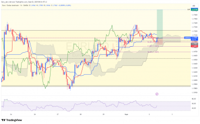EURUSD_1h.png