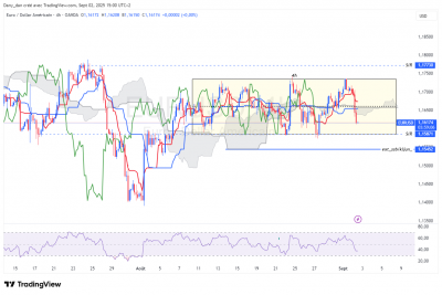 EURUSD_4h.png