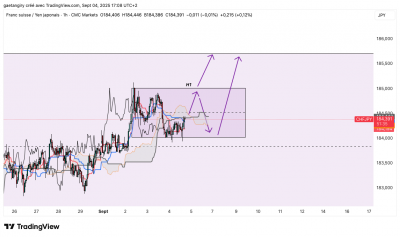 CHFJPY_2025-09-04_17-08-25.png