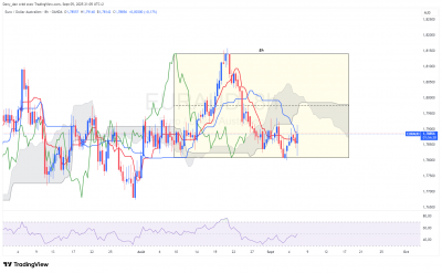 EURAUD_8h.png