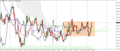 eurcad-d1-alvexo-ltd.png
