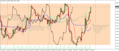 eurcad-h4-alvexo-ltd-3.png