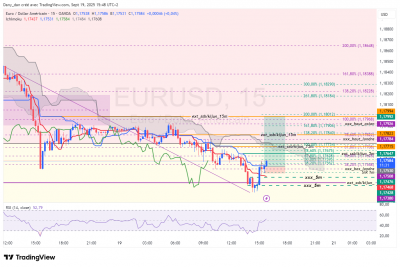 EURUSD_15m.png