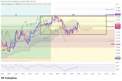 EURJPY_15m.png