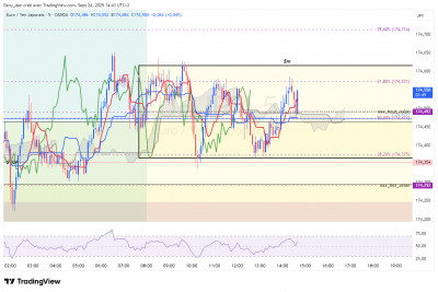 EURJPY_5m.png