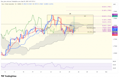 EURAUD_2h.png