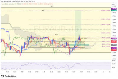 EURAUD_15m.png
