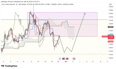 EURUSD_2025-09-29_10-13-09.png