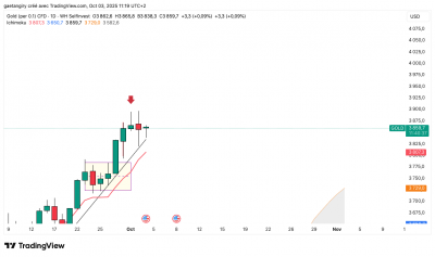 GOLD_2025-10-03_11-19-22.png