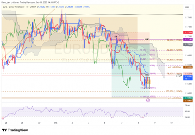 EURUSD_SW.png