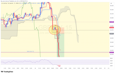 GBPJPY_15m.png