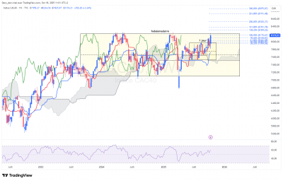 CAC40_1W.png