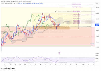 DXY_4h.png