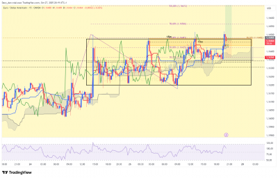 EURUSD_15m.png