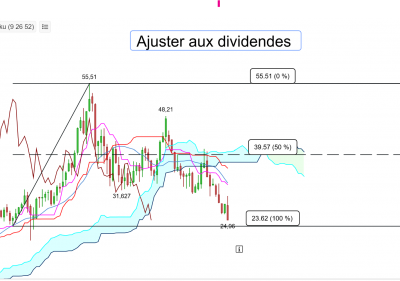 DassaultSystemes-Ajusté-2025-10-28 104043.png