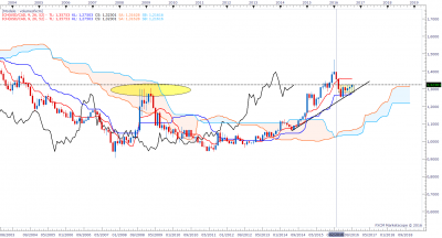 USDCADmensuel.png