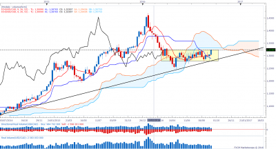 USDCADweekly.png