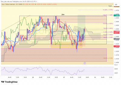EURUSD_30m.png