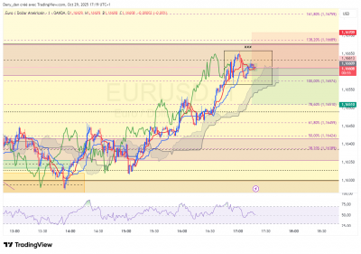 EURUSD_1m.png