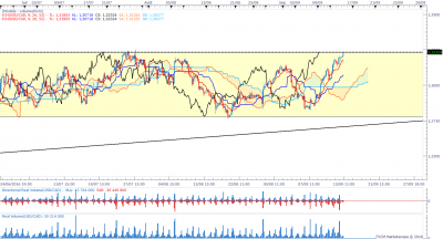 USDCADH4.png