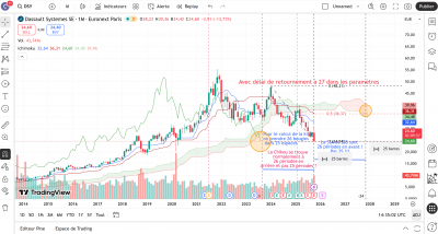 TradingView corrigé 2025-10-31 153245.png