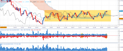 USDCAD_D1_160916.PNG