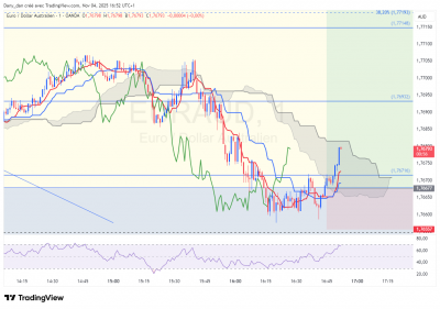 EURAUD_1m.png